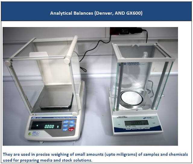Microbiology Equipment used in Microbiology Laboratory