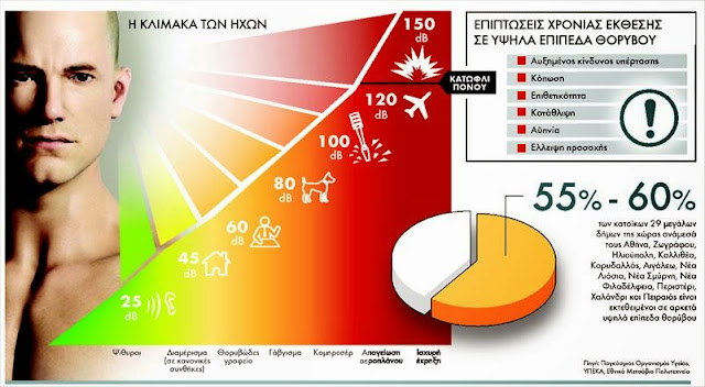 Noise Awareness Day / Ημέρα κατά του Θορύβου