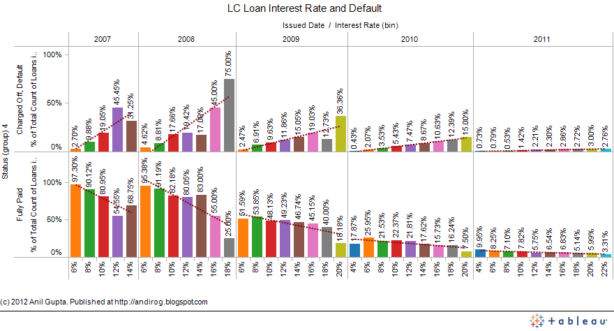 u s defaults u s defaults