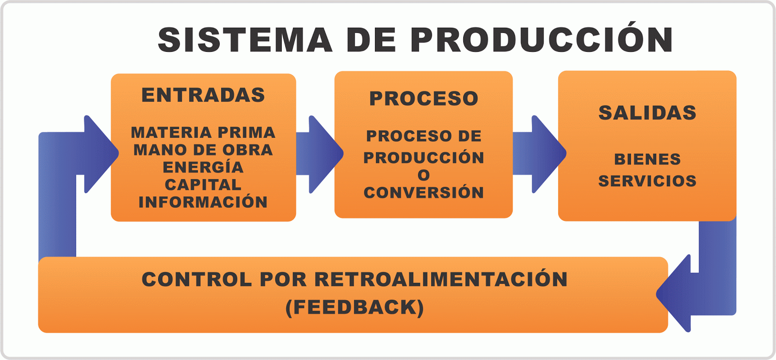 Administracion de Operaciones Función de la Producción en la Empresa Administracion de Operaciones Función de la Producción en la Empresa