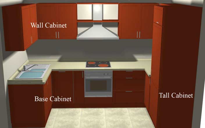 Kitchen Cabinets Types