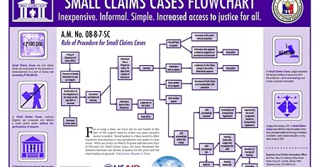 Legal Updates on the Family Code Philippines and relevant matters ...