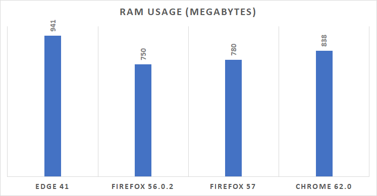 Mozilla Firefox 57 Quantum