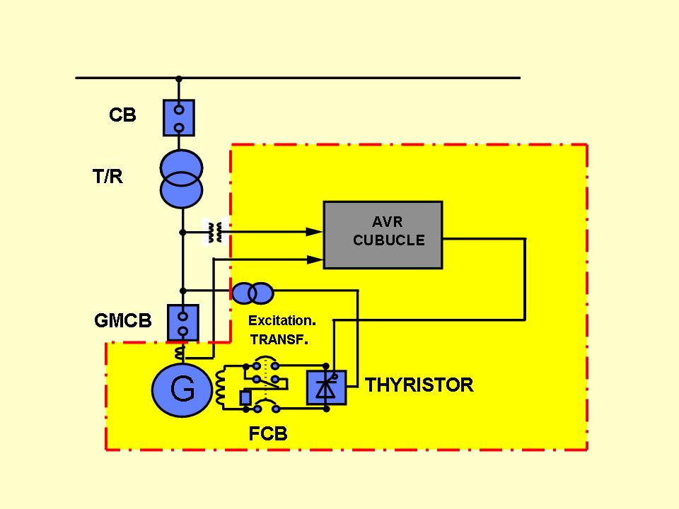 Inside Power Station Automatic Synchronizer