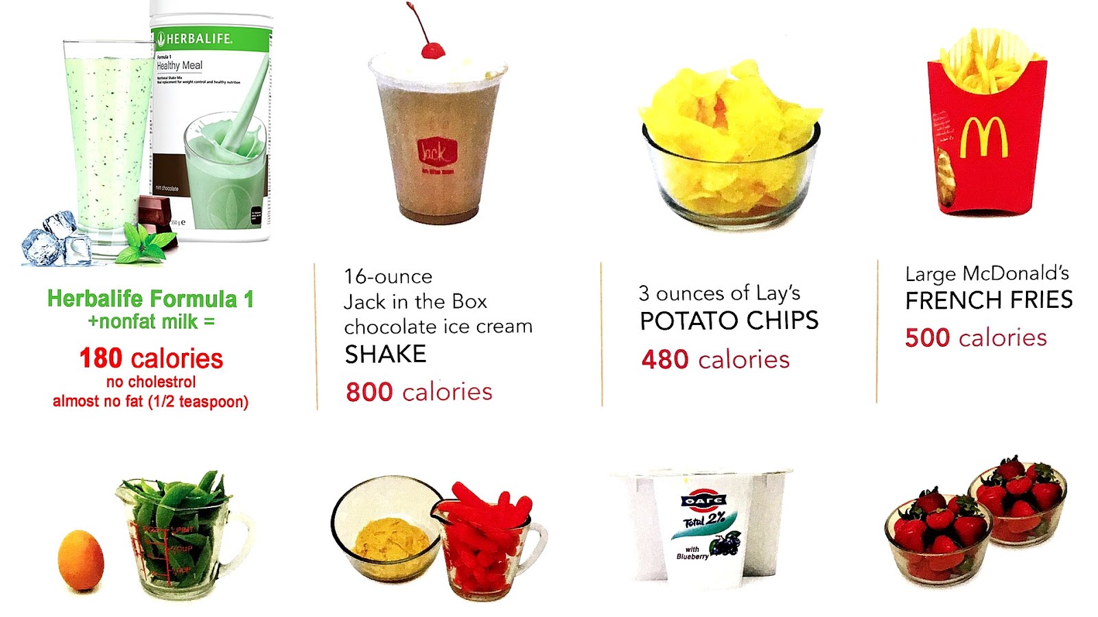 Side Effects Of Herbalife Effect Choices