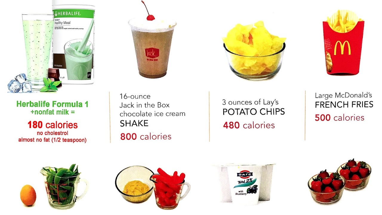 Side Effects Of Herbalife Effect Choices