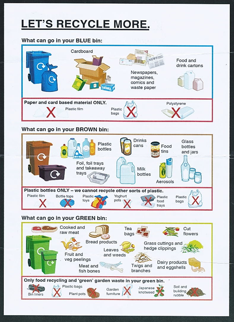 Bowes Street Residents Communal Bin Use and Recycling!