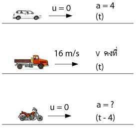 การเคลื่อนที่แนวเส้นตรง