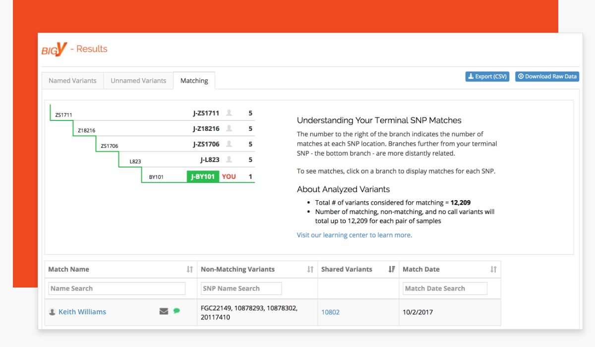 Berry Family DNA_blog