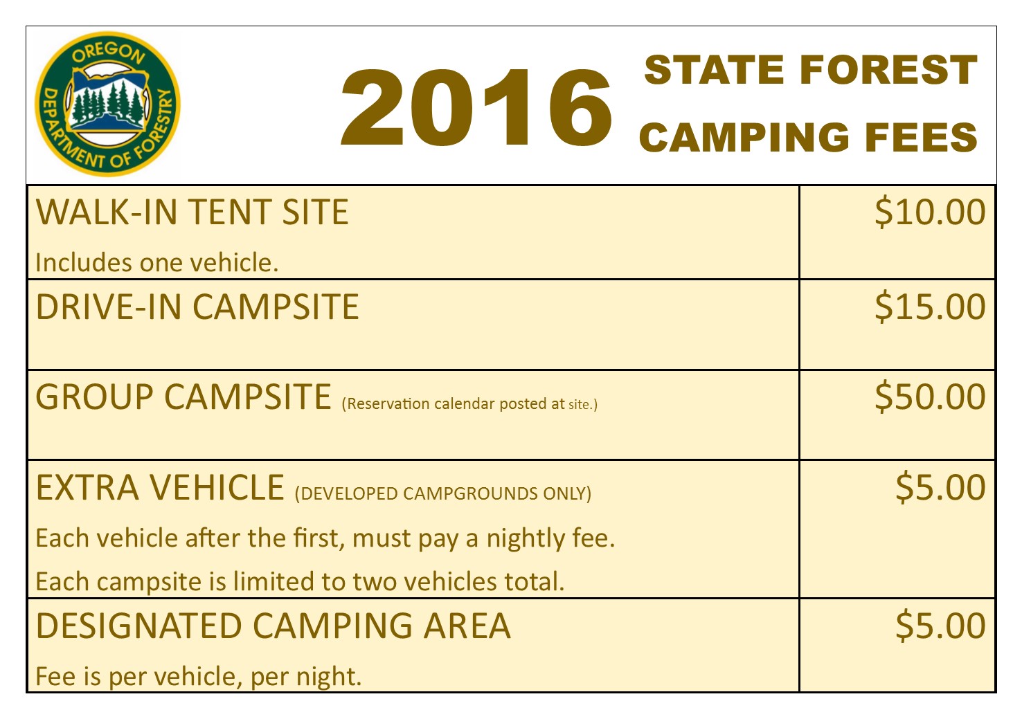 Tillamook State Forest Blog State Forest Camping Fees Raised