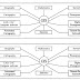 GIS INTRODUCTION AND ITS FUNCTIONAL SUBSYSTEMS