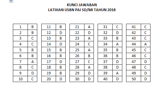 Download Pdf Soal Latihan Us Usbn Pai Sd Mi Tahun 2019 2018 2019 Kumpulan Soal Unbk Cpns Pppk Ujian Nasional