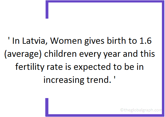 
Latvia
 Population Fact
 