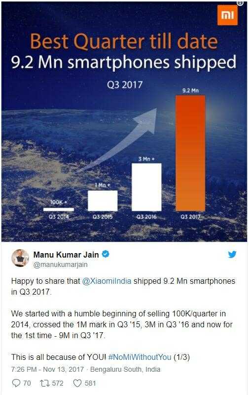 Xiaomi Menjadi Brand No 1 di India
