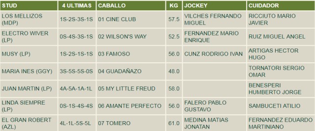 Inscriptos Handicap Make Tracks 1200m arena. Hipódromo de San Isidro. Handicap Make Tracks 1200m arena. Hipódromo de San Isidro.