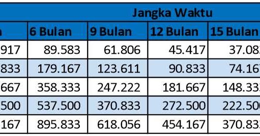 Cara cicilan bca