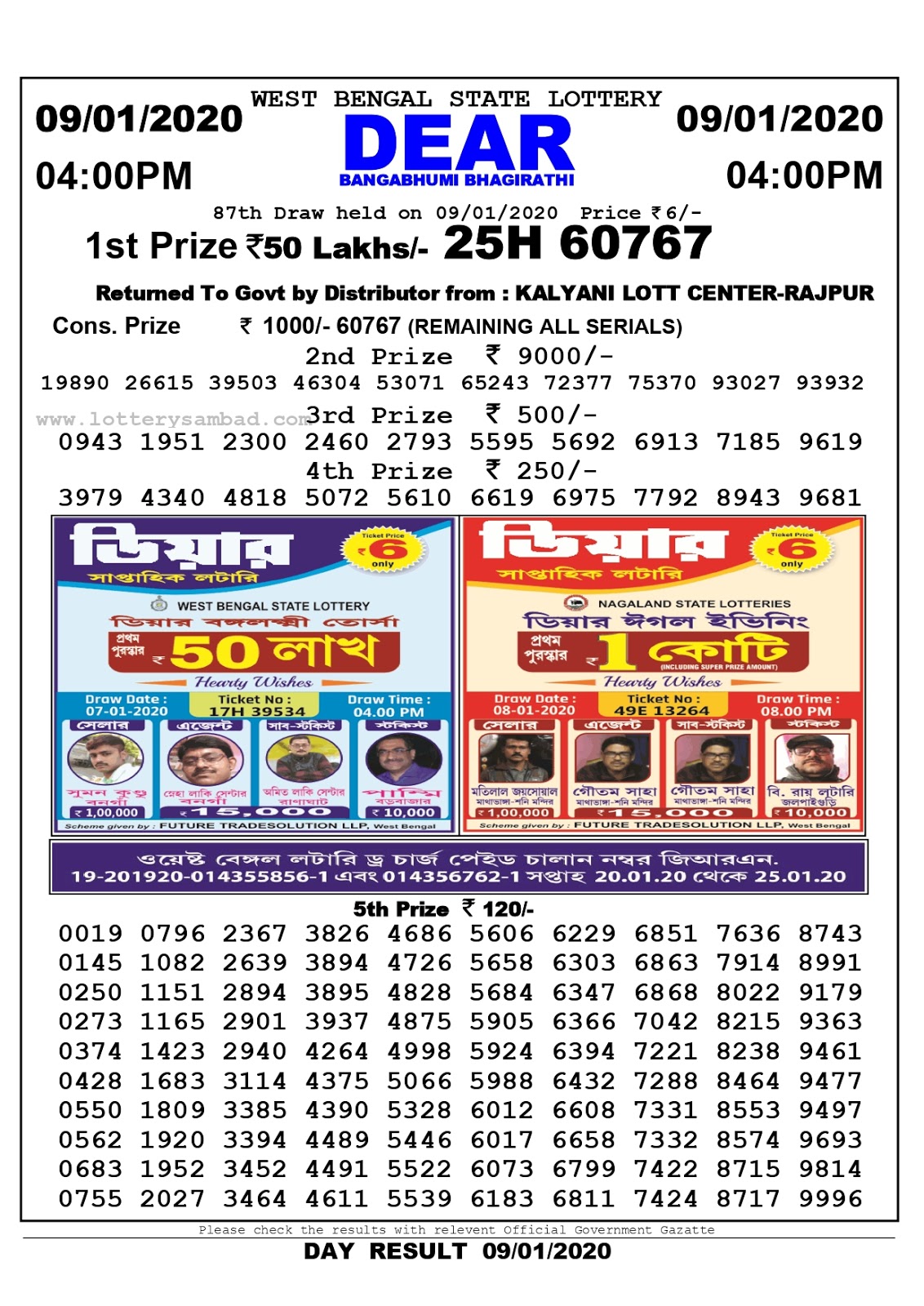 Lottery Result,Lottery Result Today, Morning