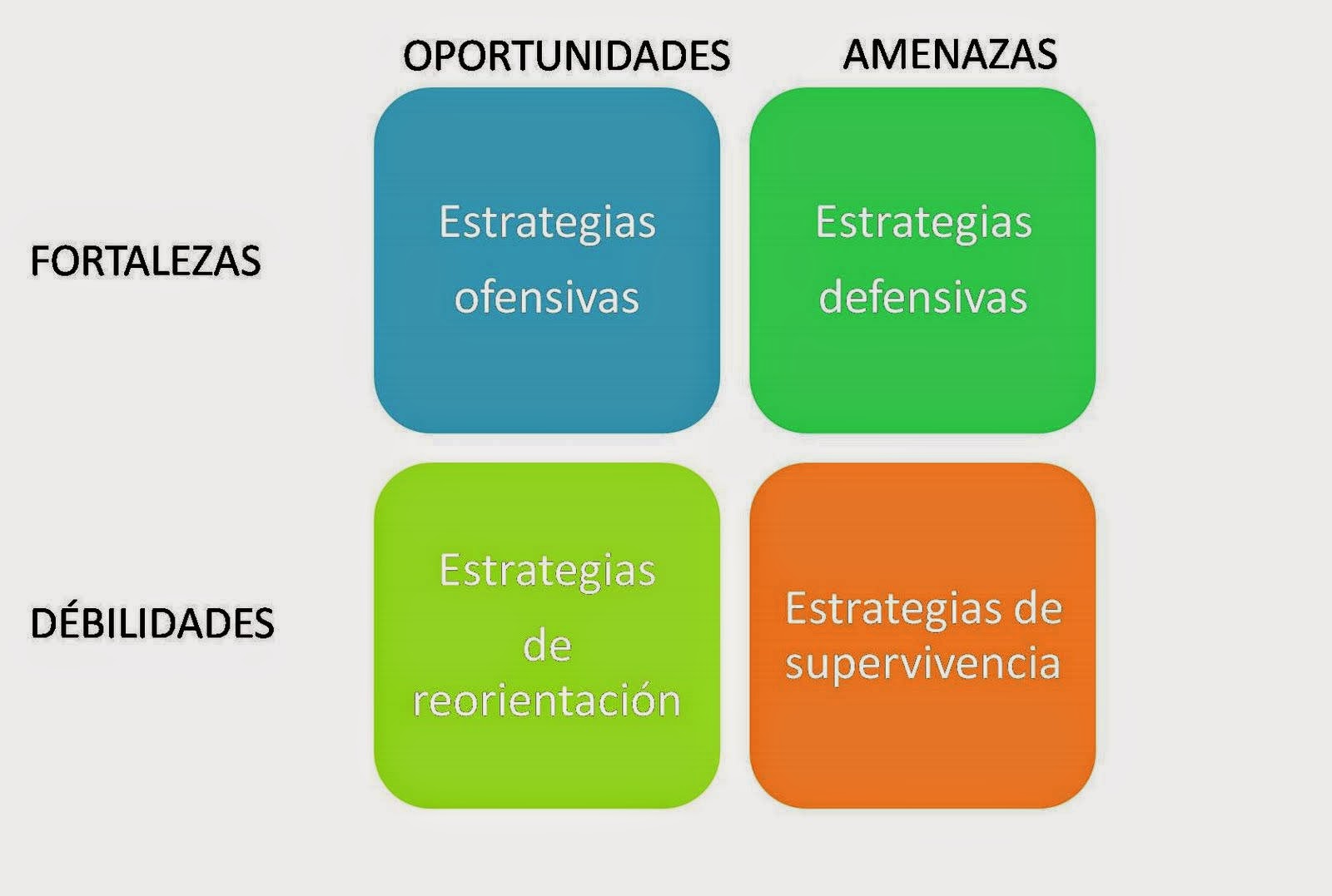 soluciones en ingeniería anÁlisis foda formato excel editable