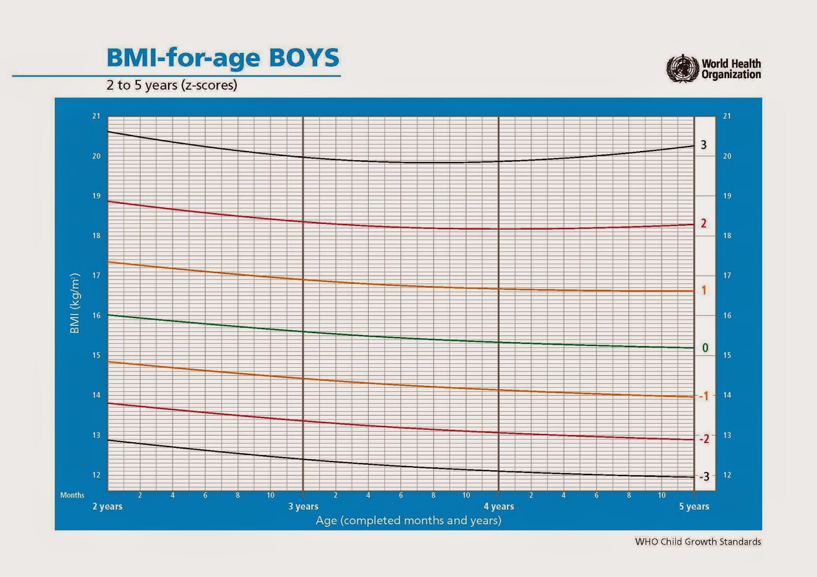 Menghitung Body Mass Index (indek masa tubuh) dengan Kalkulator BMI