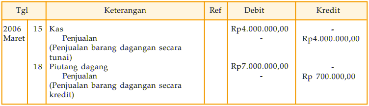 Contoh Penjualan Barang Dagangan