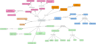 http://oscarprofebio.blogspot.com.es/2012/02/mapa-conceptual-de-la-atmosfera-1-eso.html