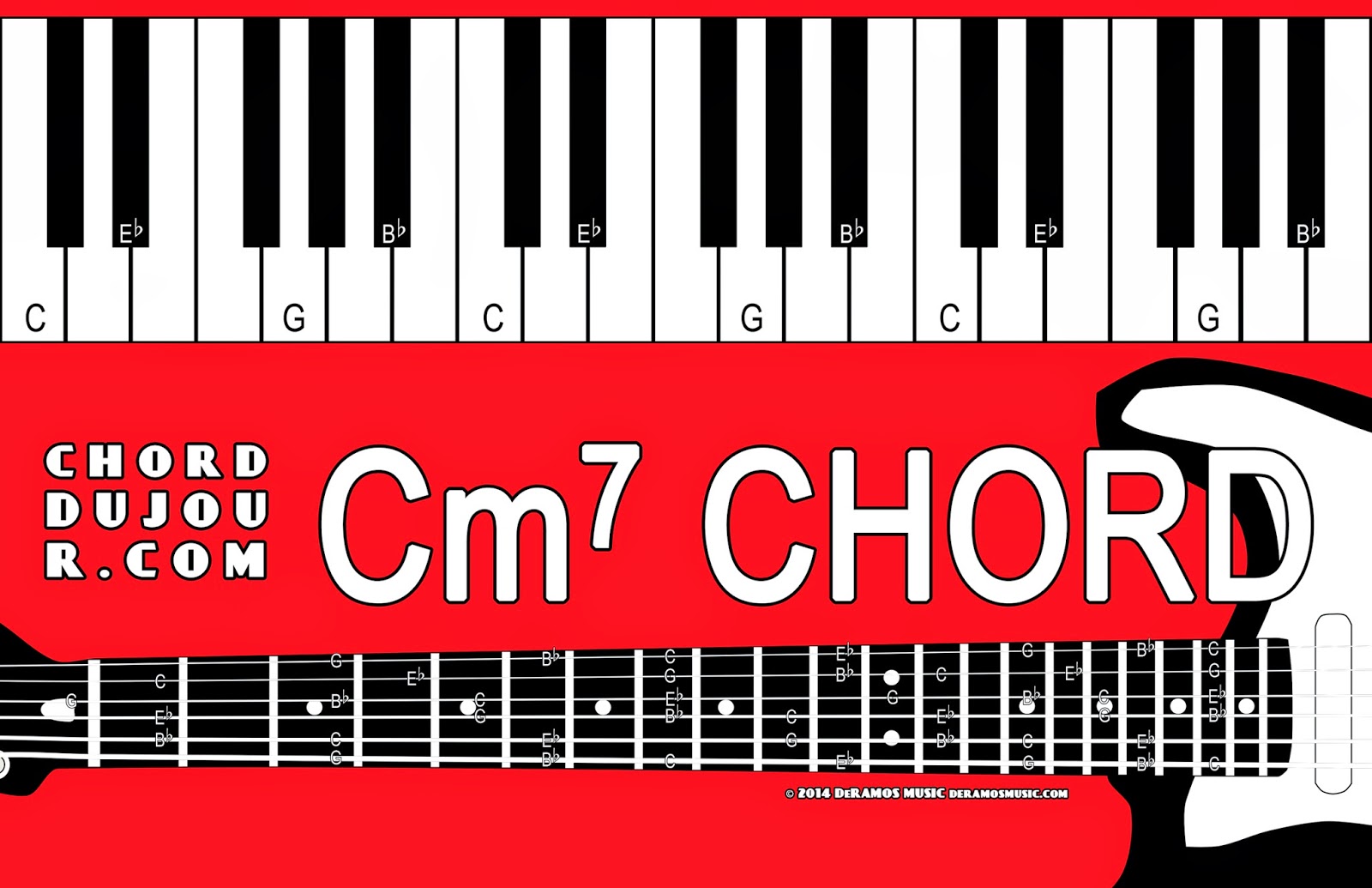 Cm7 Piano Chord chords that you wish