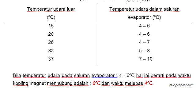 Cara Tes Freon AC Mobil