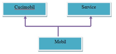 Блок тактирования симулинк. Диаграмма пакетов магазин. Система in out. System out println java. Сифон для аквариума jbl.