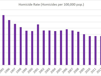[無料ダウンロード！ √] countries with strict gun laws crime rates 214261-Do countries with strict gun laws have lower homicide rates