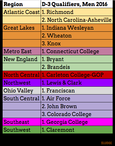 D-3 college ultimate 2016