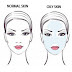Simple ways On How to Determine Your Skin Type