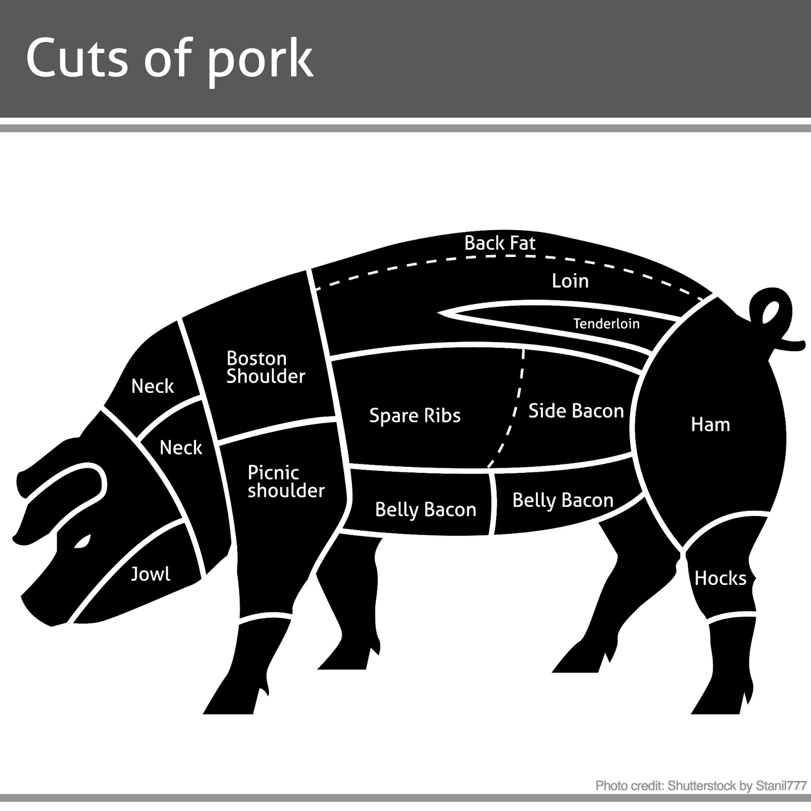 Cuts of Pork | Image via Shutterstock