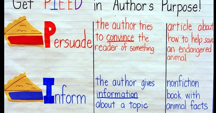 Author S Purpose Anchor Chart