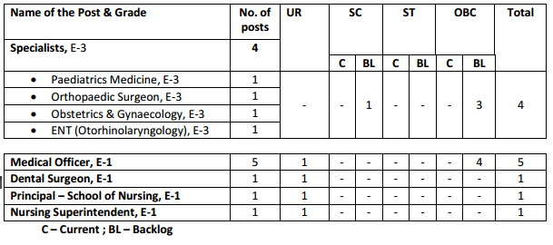 SAIL Recruitment 2016 for Medical Officer SAIL Recruitment 2016 for Medical Officer