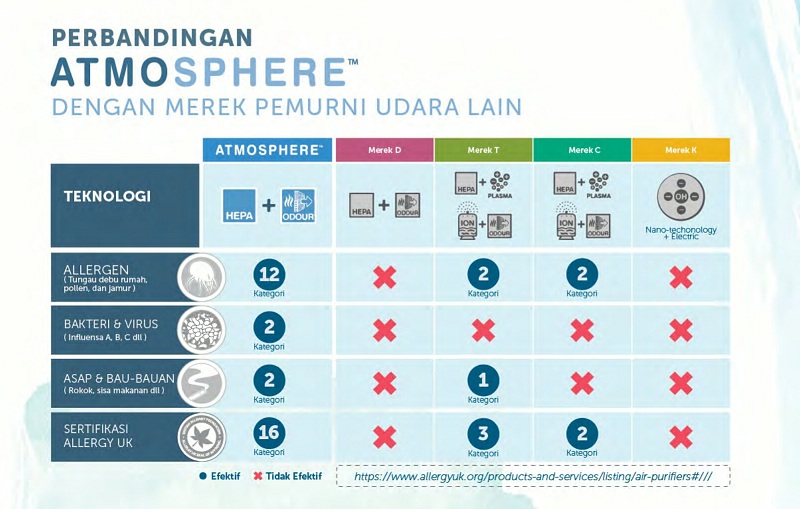 Air Purifier Yang Bagus Merk Apa BUNDA RITA BLOG