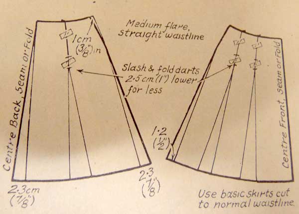 Adventures With Tigergirl Making An A line Skirt Pattern From A  Adventures With Tigergirl Making An A line Skirt Pattern From A