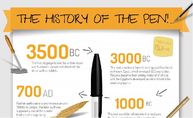 image: The History Of The Pen [Infographic]