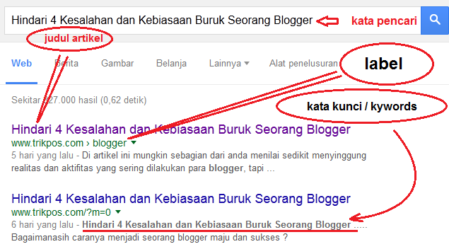 Strategi Seo Yang Sering di Abaikan Para Blogger