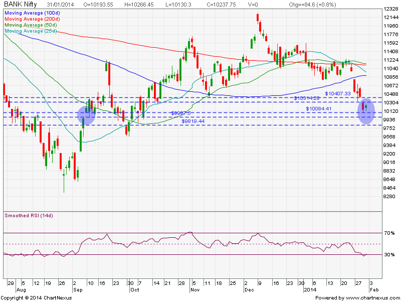 Coursework bank resistance 04 image