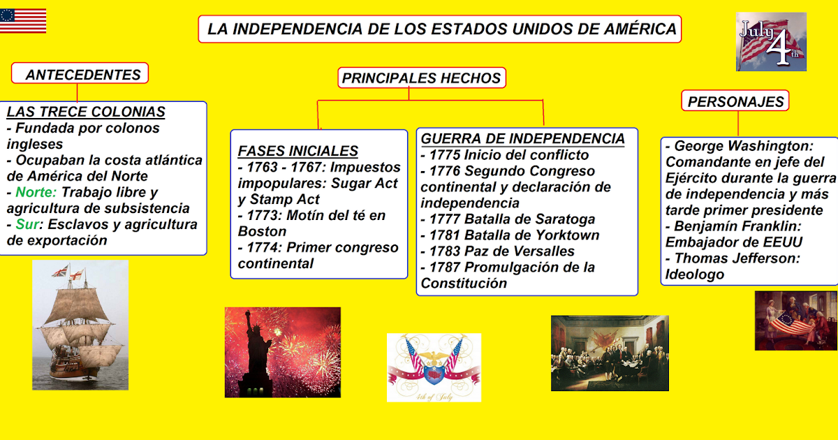 Etapas De La Independencia De Las 13 Colonias davinnie05.blogspot.com