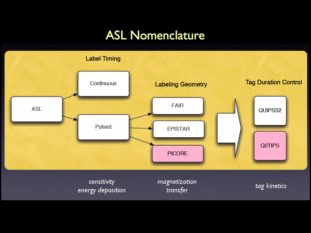 MRI BLOG Arterial Spin Labeling (ASL)