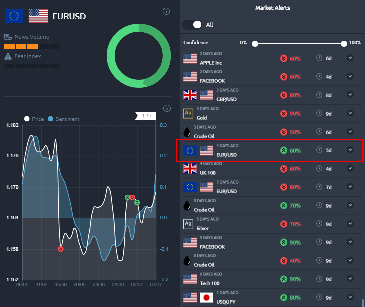 Prediksi Seputar Trading Forex EURUSD 6 Juli 2018 Prediksi Seputar Trading Forex EURUSD 6 Juli 2018