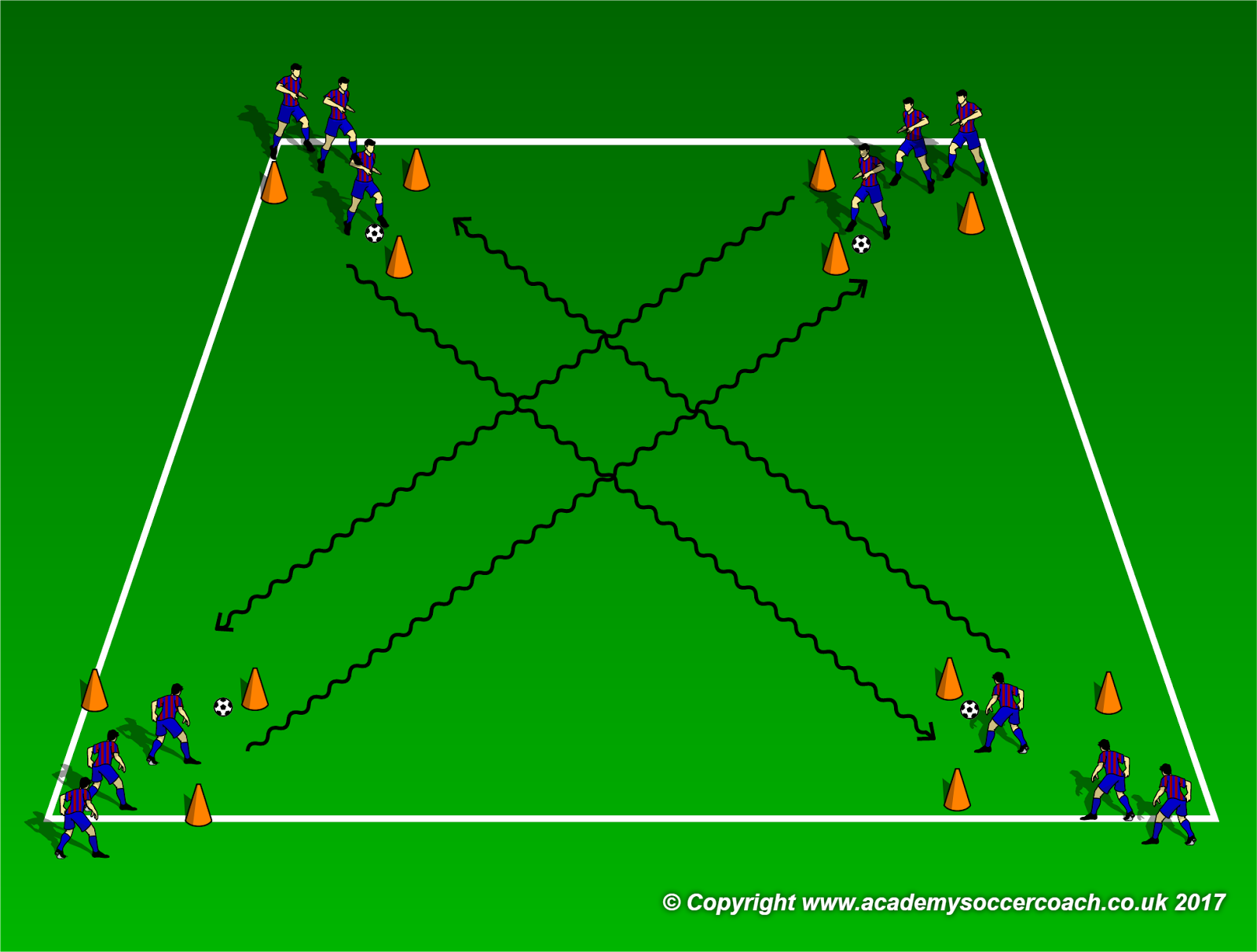 U8 Soccer Drills Great Technical U8 Soccer Drill Do this often!