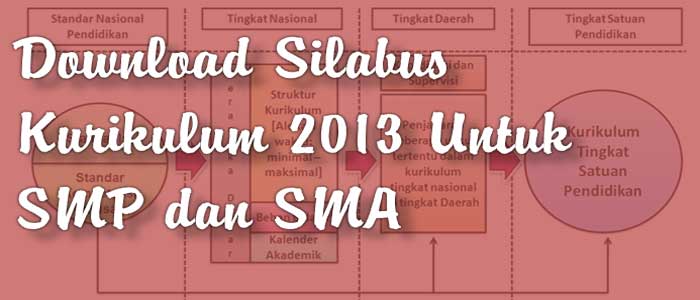 Download Silabus Kurikulum 2013 Untuk SMP dan SMA Download Silabus Kurikulum 2013 Untuk SMP dan SMA