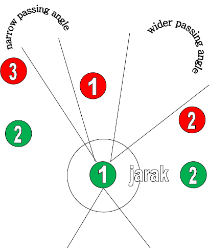 MEMBUAT PASSING ANGLE