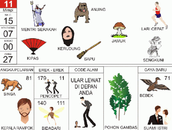 Angka Mimpi Lari Cepat 2d 3d 4d Bergambar Dalam Buku Mimpi Buku Mimpi Bergambar