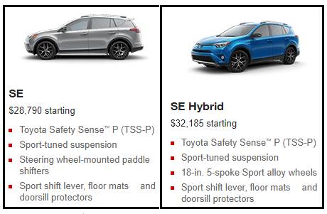 2019 Toyota Rav4 Specs Release Date And Price Auto Review 2019 Toyota Rav4 Se And Hybrid Specs