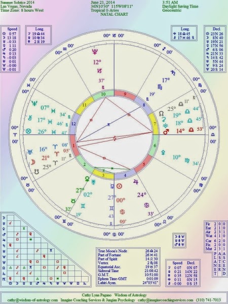 Wisdom of Astrology: June 2014