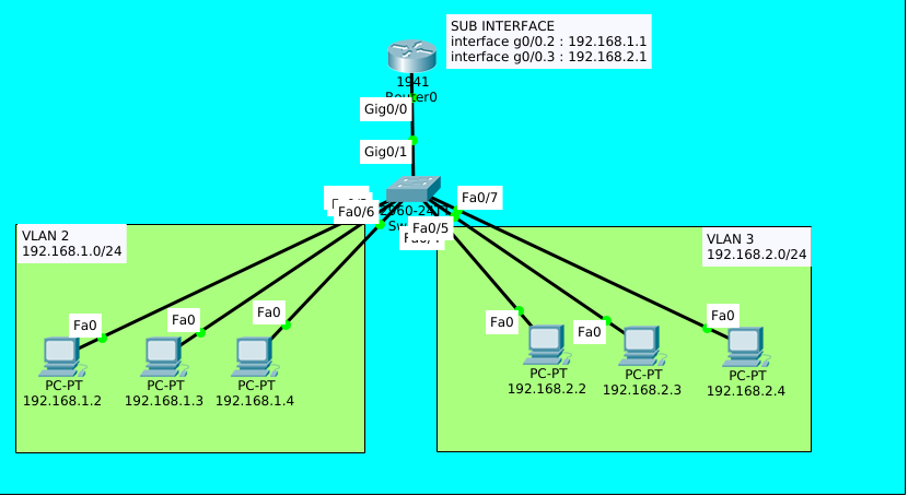 serial subinterface packet tracer