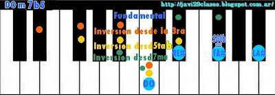 ver acordes menores con séptima y quinta bemol en piano m7b5